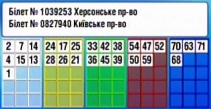 Результат 675 тиража Результати 675 тиража