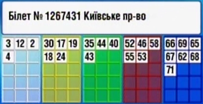 676 тираж «Лото забава», Результати большой игры «Лото забава» результат 676 тиража