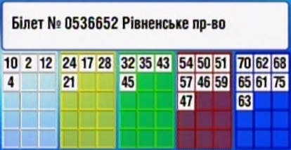 Результати лото забава 677 тираж Результати «Лото Забава» 677 тираж