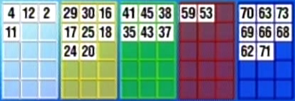 Результати "Великої гри" Результати "Великої гри"